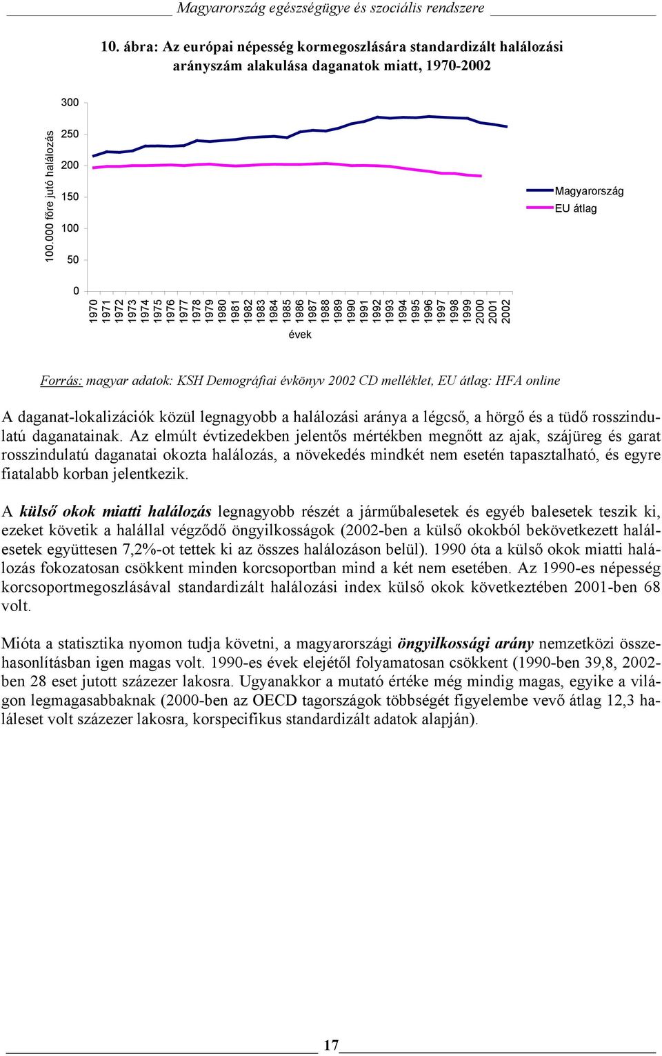 1996 1997 1998 1999 2000 2001 2002 évek Forrás: magyar adatok: KSH Demográfiai évkönyv 2002 CD melléklet, EU átlag: HFA online A daganat-lokalizációk közül legnagyobb a halálozási aránya a légcső, a
