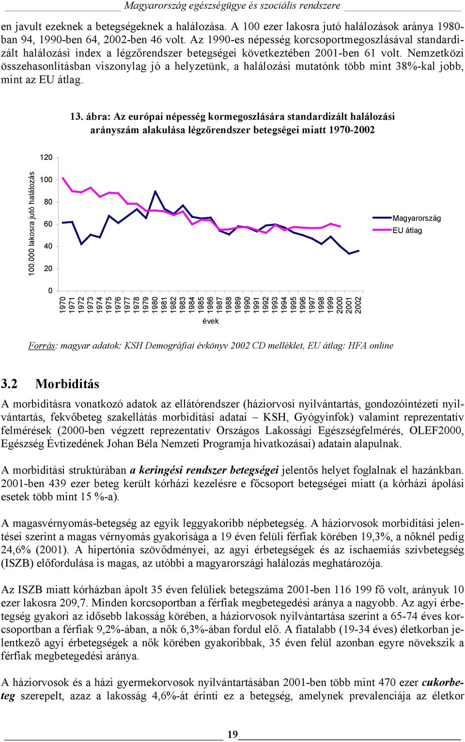 Nemzetközi összehasonlításban viszonylag jó a helyzetünk, a halálozási mutatónk több mint 38%-kal jobb, mint az EU átlag. 13.