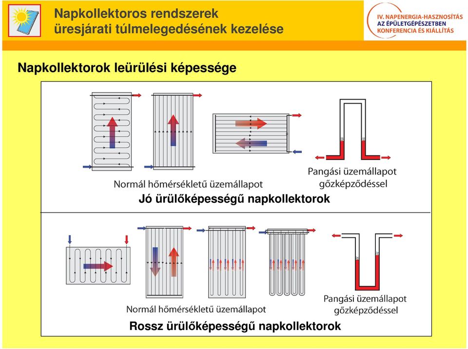 ürülőképességű