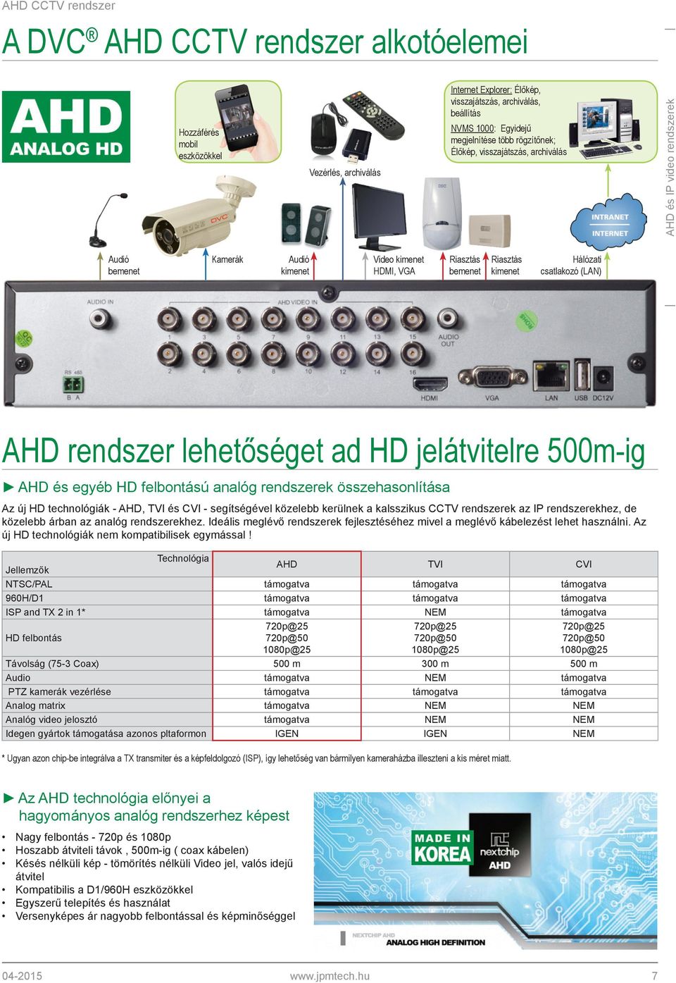 csatlakozó (LAN) AHD rendszer lehetőséget ad HD jelátvitelre 500m-ig AHD és egyéb HD felbontású analóg rendszerek összehasonlítása Az új HD technológiák - AHD, TVI és CVI - segítségével közelebb