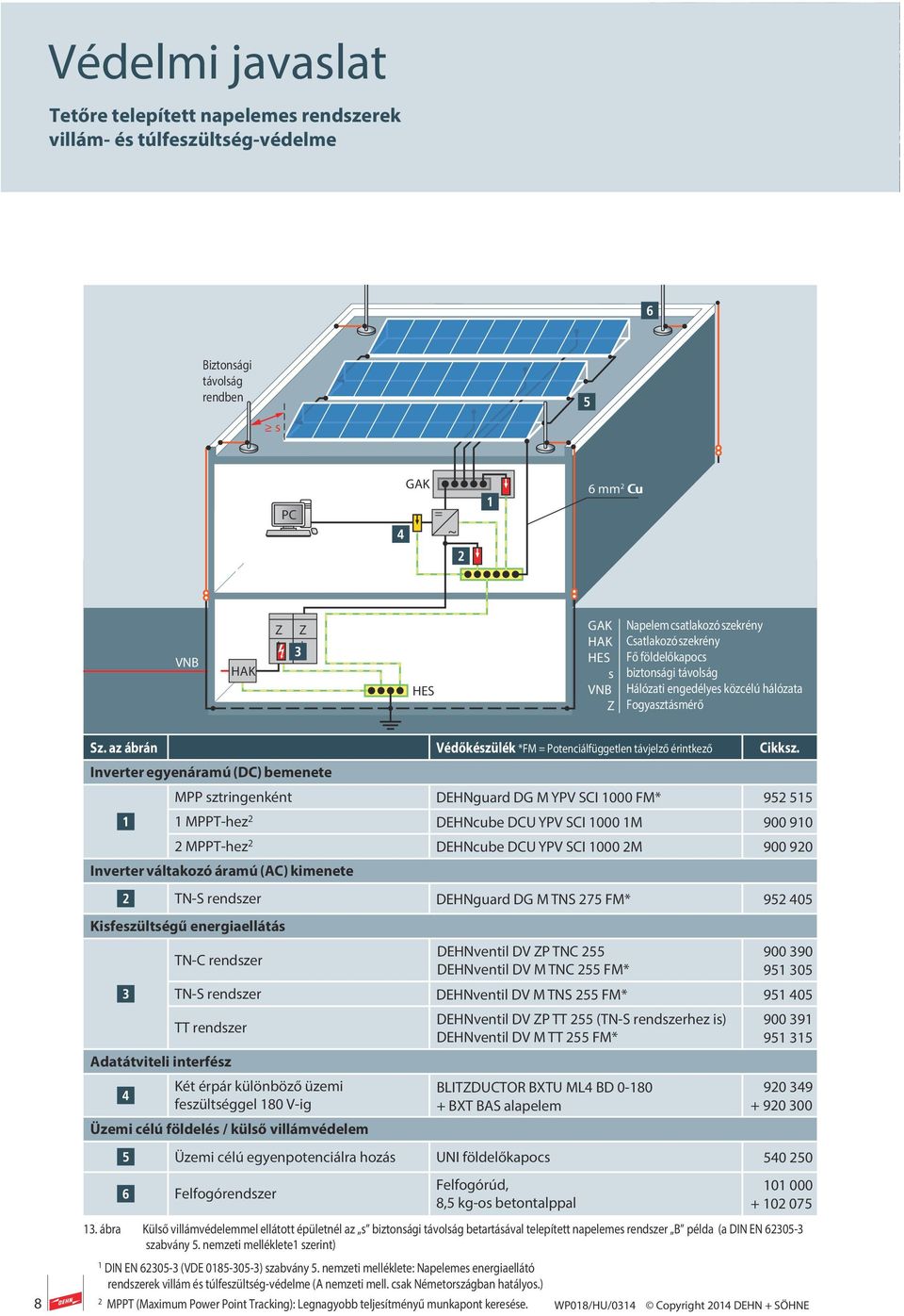 Inverter egyenáramú (DC) bemenete MPP sztringenként DEHNguard DG M YPV SCI 1000 FM* 952 515 1 MPPT-hez 2 DEHNcube DCU YPV SCI 1000 1M 900 910 2 MPPT-hez 2 DEHNcube DCU YPV SCI 1000 2M 900 920