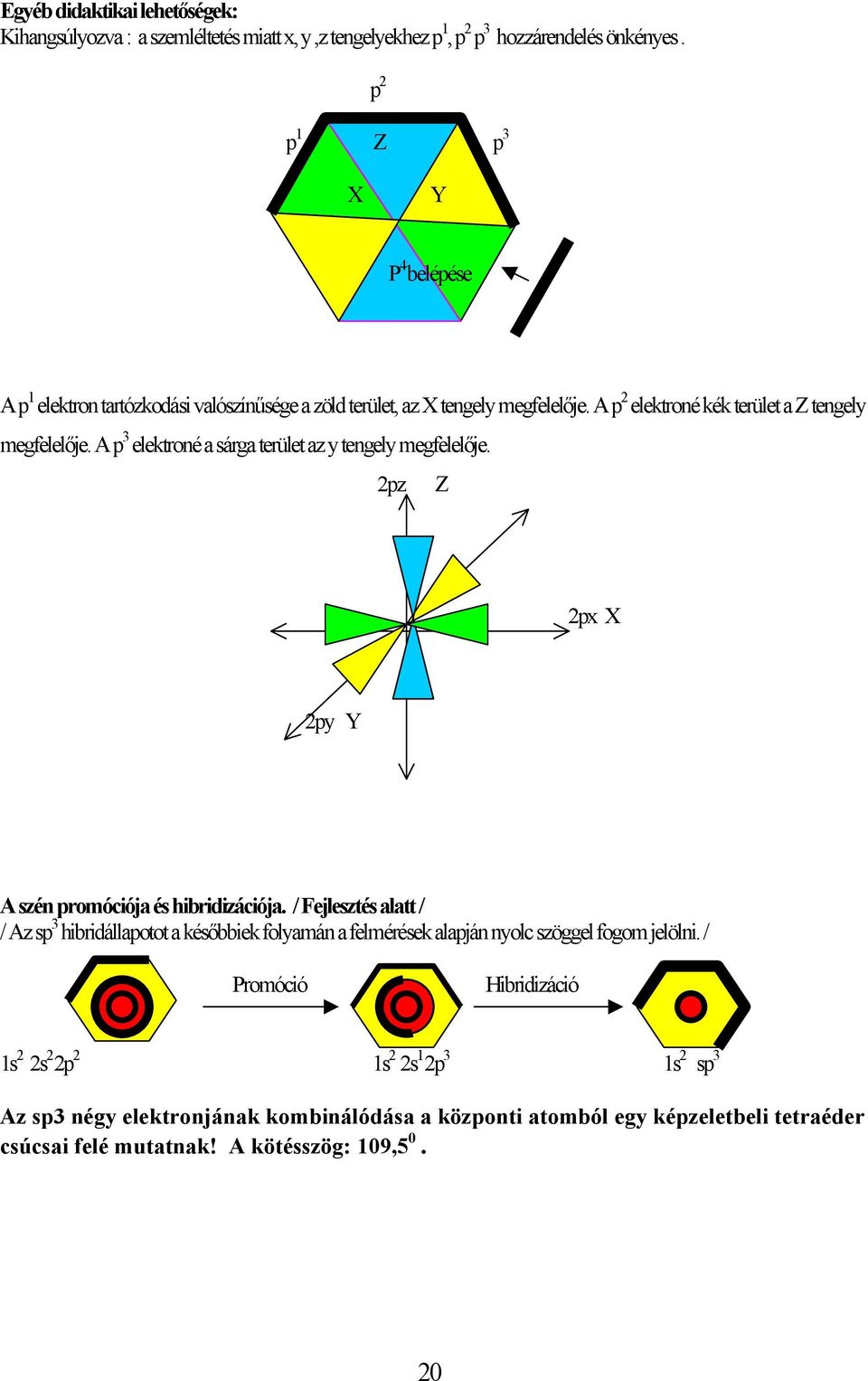A p 3 elektroné a sárga terület az y tengely megfelelője. 2pz Z 2px X 2py Y A szén promóciója és hibridizációja.