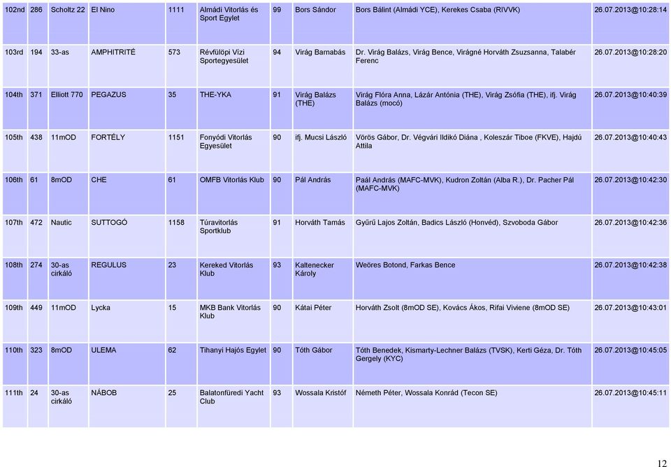 2013@10:28:20 104th 371 Elliott 770 PEGAZUS 35 THE-YKA 91 Virág Balázs (THE) Virág Flóra Anna, Lázár Antónia (THE), Virág Zsófia (THE), ifj. Virág Balázs (mocó) 26.07.