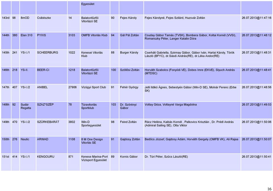 2013@11:48:12 145th 241 YS-I./1 SCHEERBURG 1022 Kenesei Vitorlás 88 Burger Károly Cserháti Gabriella, Szirmay Gábor, Gábor Iván, Hartai Károly, Török László (BFYC), dr.sásdi András(RE), dr.
