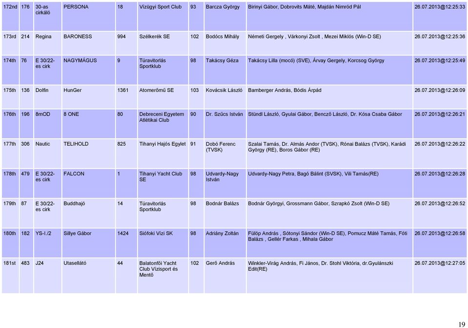 2013@12:25:36 174th 76 E 30/22- es cirk NAGYMÁGUS 9 Túravitorlás 98 Takácsy Géza Takácsy Lilla (mocó) (SVE), Árvay Gergely, Korcsog György 26.07.