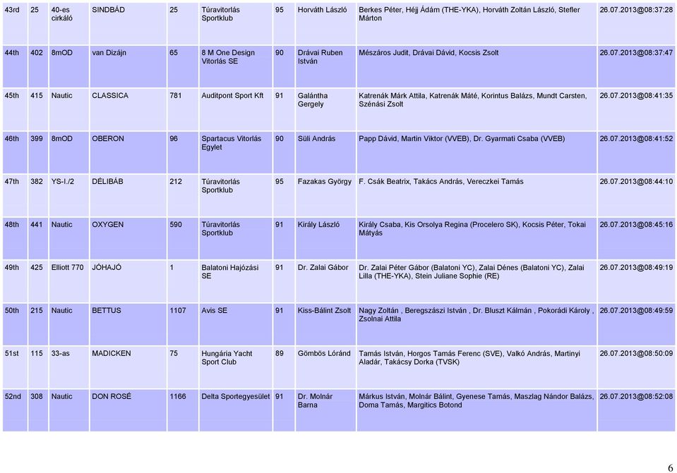 2013@08:37:47 45th 415 Nautic CLASSICA 781 Auditpont Sport Kft 91 Galántha Gergely Katrenák Márk Attila, Katrenák Máté, Korintus Balázs, Mundt Carsten, Szénási Zsolt 26.07.