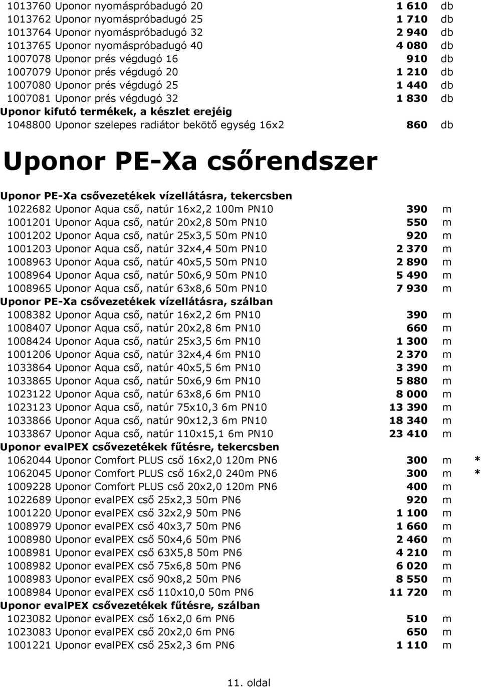 radiátor bekötő egység 16x2 860 db Uponor PE-Xa csőrendszer Uponor PE-Xa csővezetékek vízellátásra, tekercsben 1022682 Uponor Aqua cső, natúr 16x2,2 100m PN10 390 m 1001201 Uponor Aqua cső, natúr