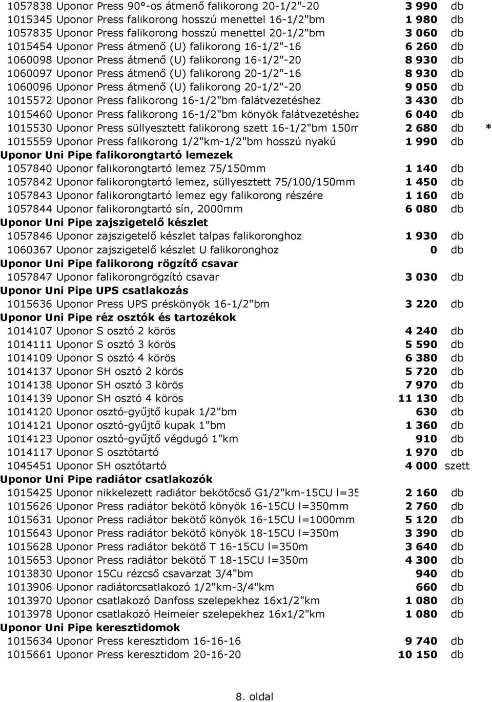 Uponor Press átmenő (U) falikorong 20-1/2"-20 9 050 db 1015572 Uponor Press falikorong 16-1/2"bm falátvezetéshez 3 430 db 1015460 Uponor Press falikorong 16-1/2"bm könyök falátvezetéshez 6 040 db