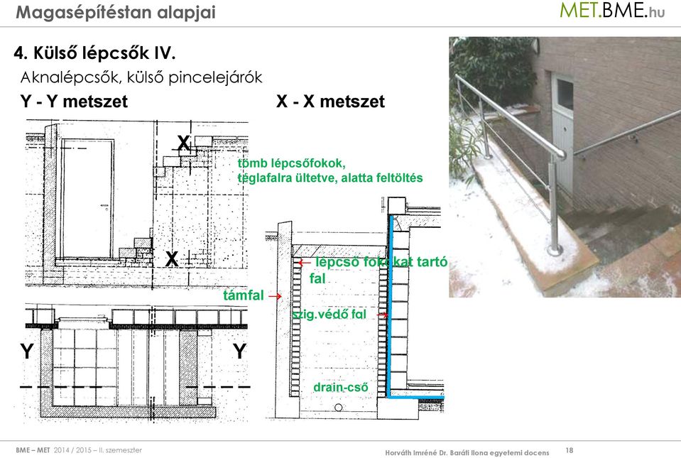 X metszet X tömb lépcsőfokok, téglafalra ültetve,