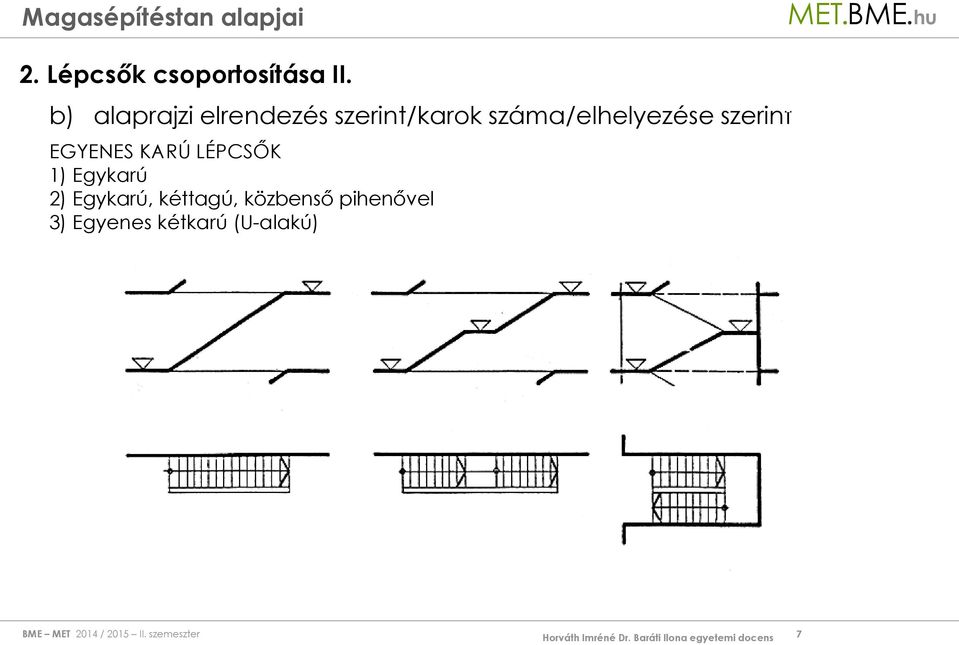 száma/elhelyezése szerint EGYENES KARÚ LÉPCSŐK 1)