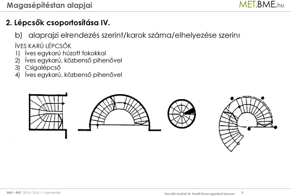 szerint ÍVES KARÚ LÉPCSŐK 1) Íves egykarú húzott fokokkal 2)