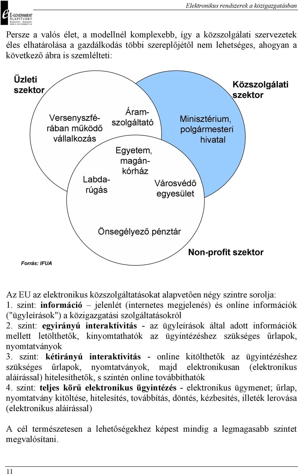 IFUA Non-profit szektor Az EU az elektronikus közszolgáltatásokat alapvetően négy szintre sorolja: 1.