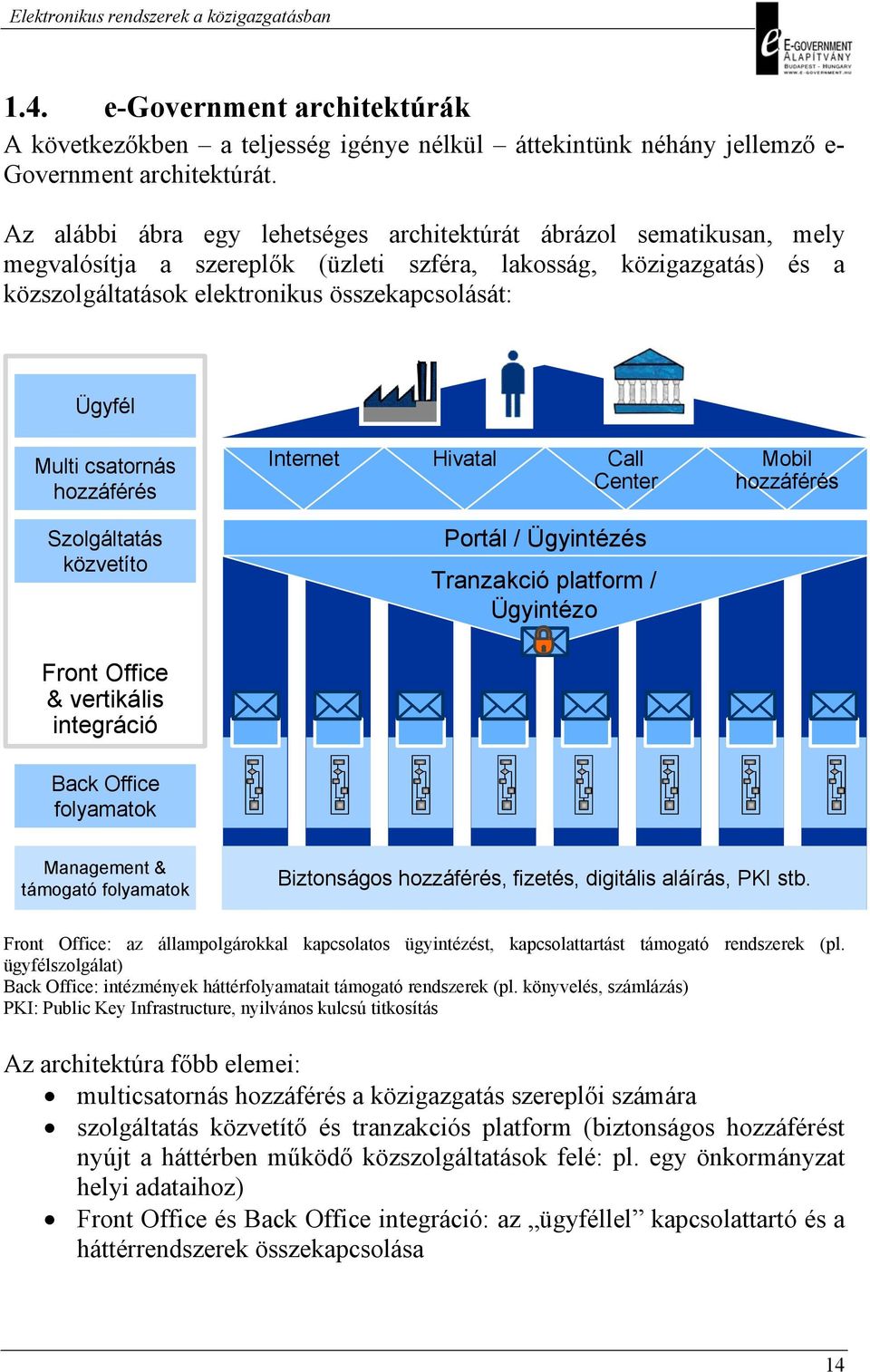 Multi csatornás hozzáférés Szolgáltatás közvetíto Front Office & vertikális integráció Internet Hivatal Call Center Portál / Ügyintézés Tranzakció platform / Ügyintézo Mobil hozzáférés Back Office