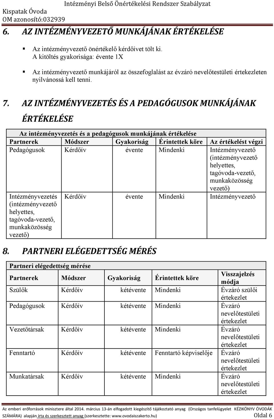 AZ INTÉZMÉNYVEZETÉS ÉS A PEDAGÓGUSOK MUNKÁJÁNAK ÉRTÉKELÉSE Az intézményvezetés és a pedagógusok munkájának értékelése Partnerek Módszer Gyakoriság Érintettek köre Az értékelést végzi Pedagógusok