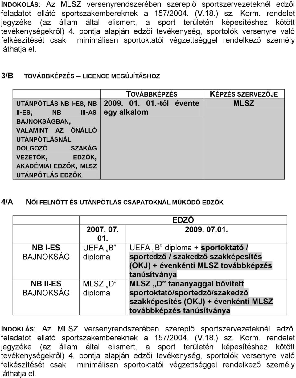 01.-től évente egy alkalom KÉPZÉS SZERVEZŐJE 4/A NŐI FELNŐTT ÉS UTÁNPÓTLÁS CSAPATOKNÁL MŰKÖDŐ EDZŐK 2007. 07. 01. D EDZŐ 2009. 07.01.