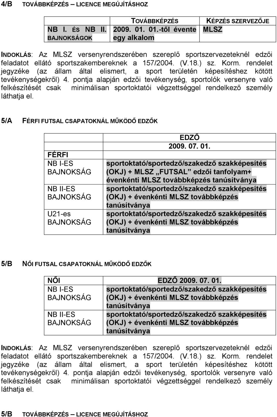 MŰKÖDŐ EDZŐK FÉRFI U21-es EDZŐ 2009. 07. 01.