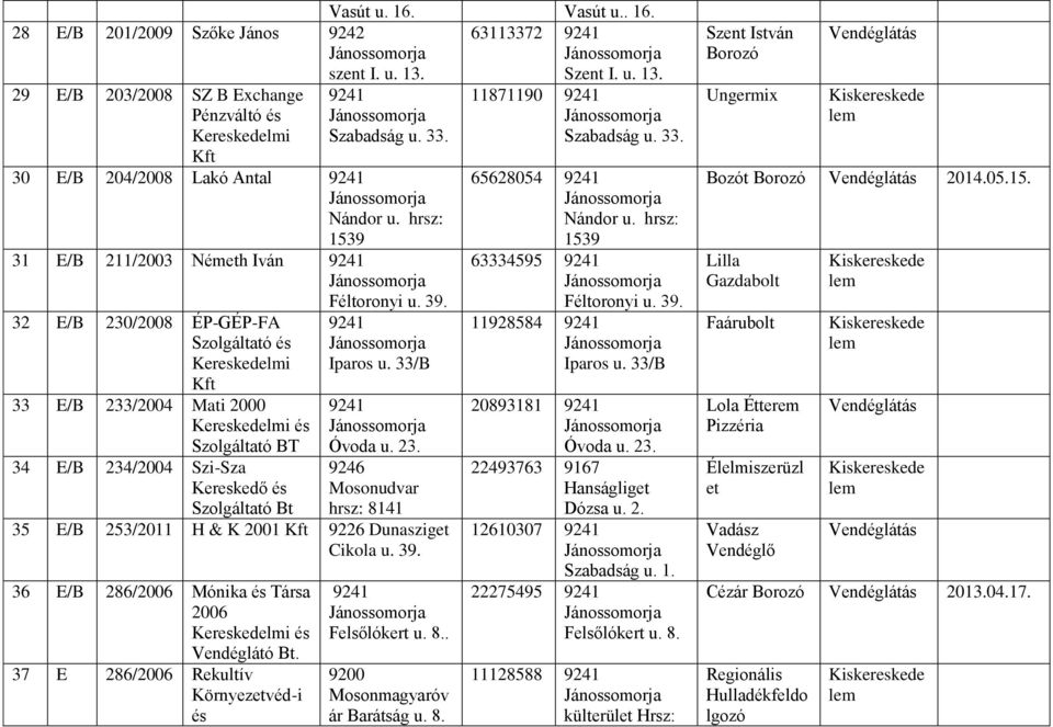 33/B Óvoda u. 23. 9246 Mosonudvar hrsz: 8141 35 253/2011 H & K 2001 9226 Dunasziget Cikola u. 39. 36 286/2006 Mónika és Társa 2006 és Vendéglátó Bt.