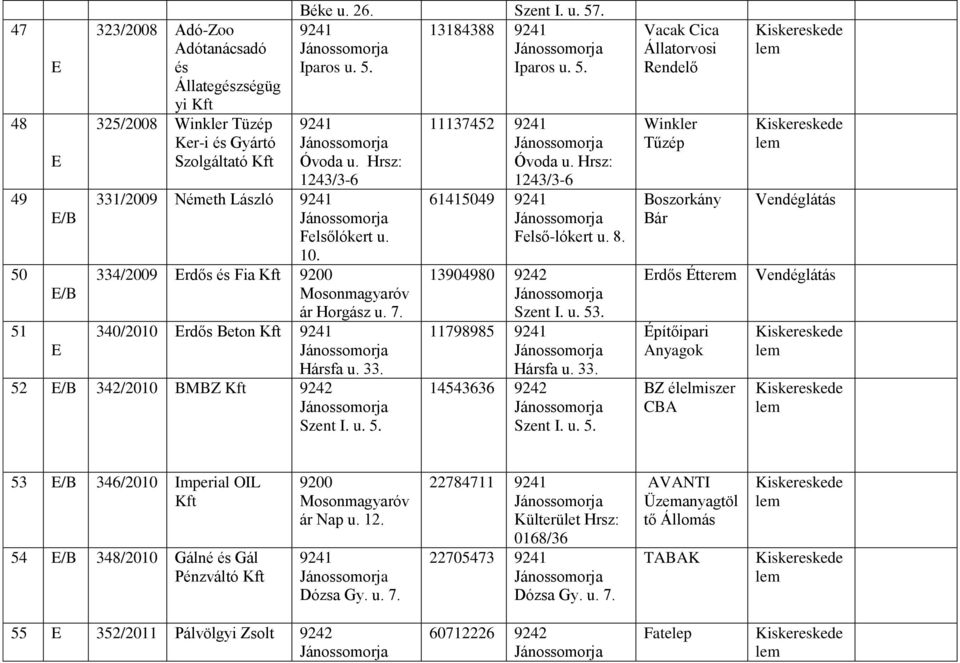 Hrsz: 1243/3-6 61415049 Felső-lókert u. 8. 13904980 9242 Szent I. u. 53