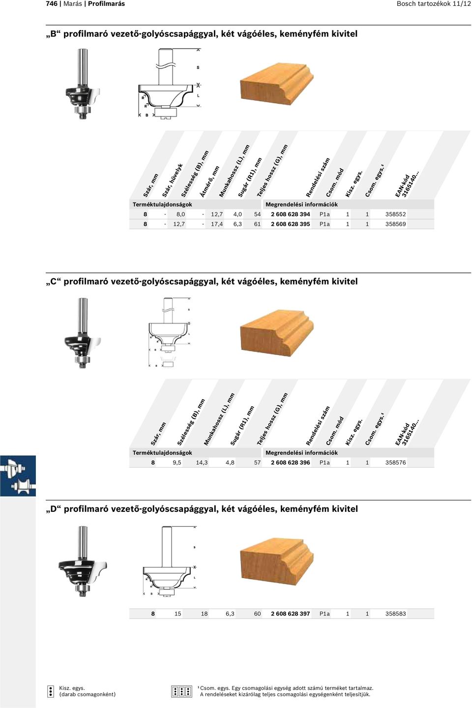 vezető-golyóscsapággyal, két vágóéles, keményfém kivitel Szélesség (B), mm Sugár (R1), mm 8 9,5 14,3 4,8 57 2 608 628 396 P1a 1 1 358576 D