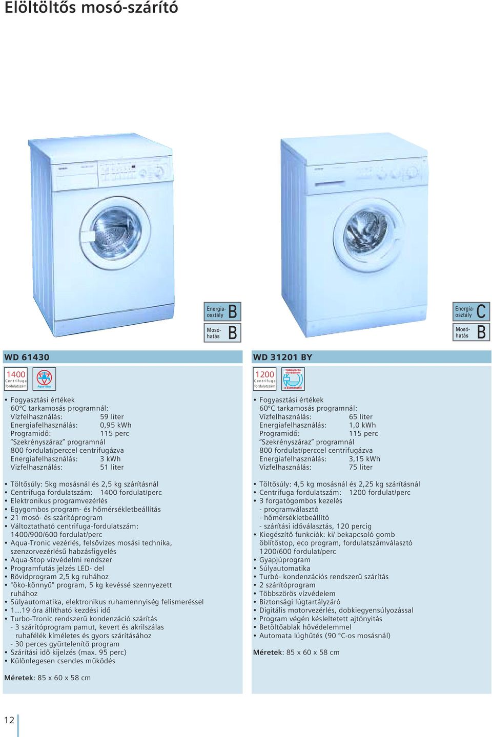 fordulat/perc Elektronikus programvezérlés Egygombos program- és hômérsékletbeállítás 21 mosó- és szárítóprogram Változtatható centrifuga-fordulatszám: 1400/900/600 fordulat/perc Aqua-Tronic