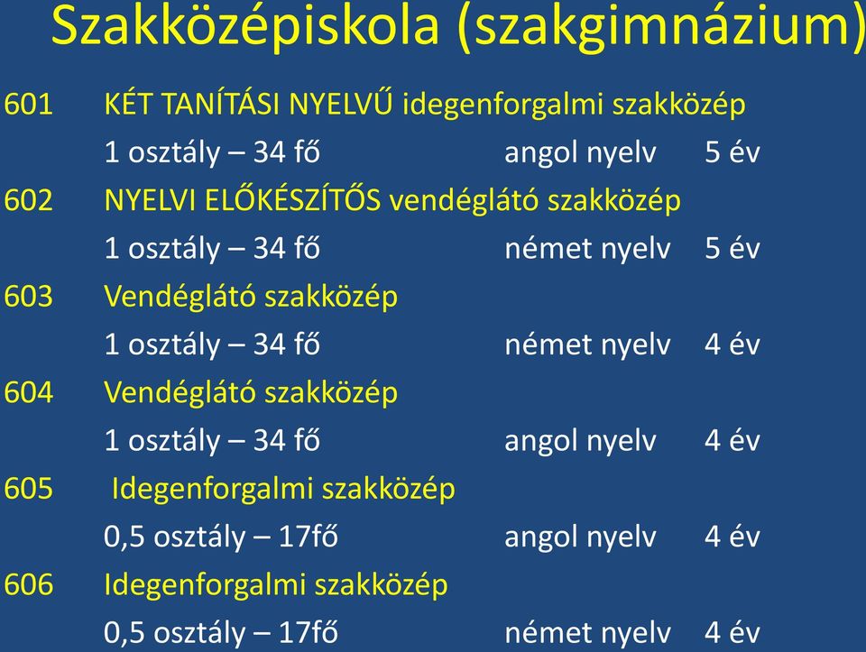 szakközép 1 osztály 34 fő német nyelv 4 év 604 Vendéglátó szakközép 1 osztály 34 fő angol nyelv 4 év 605