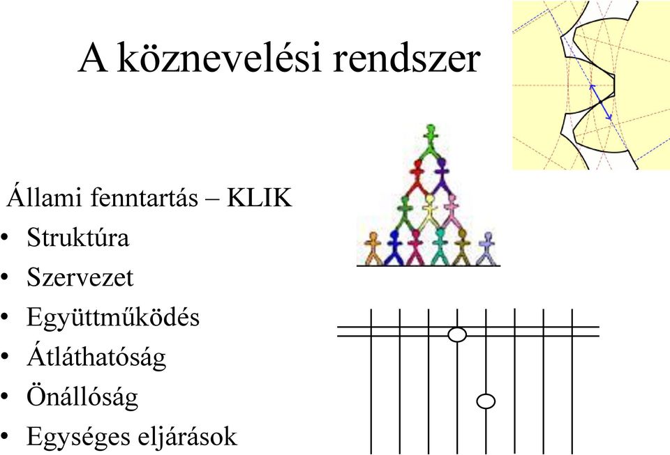 Szervezet Együttműködés