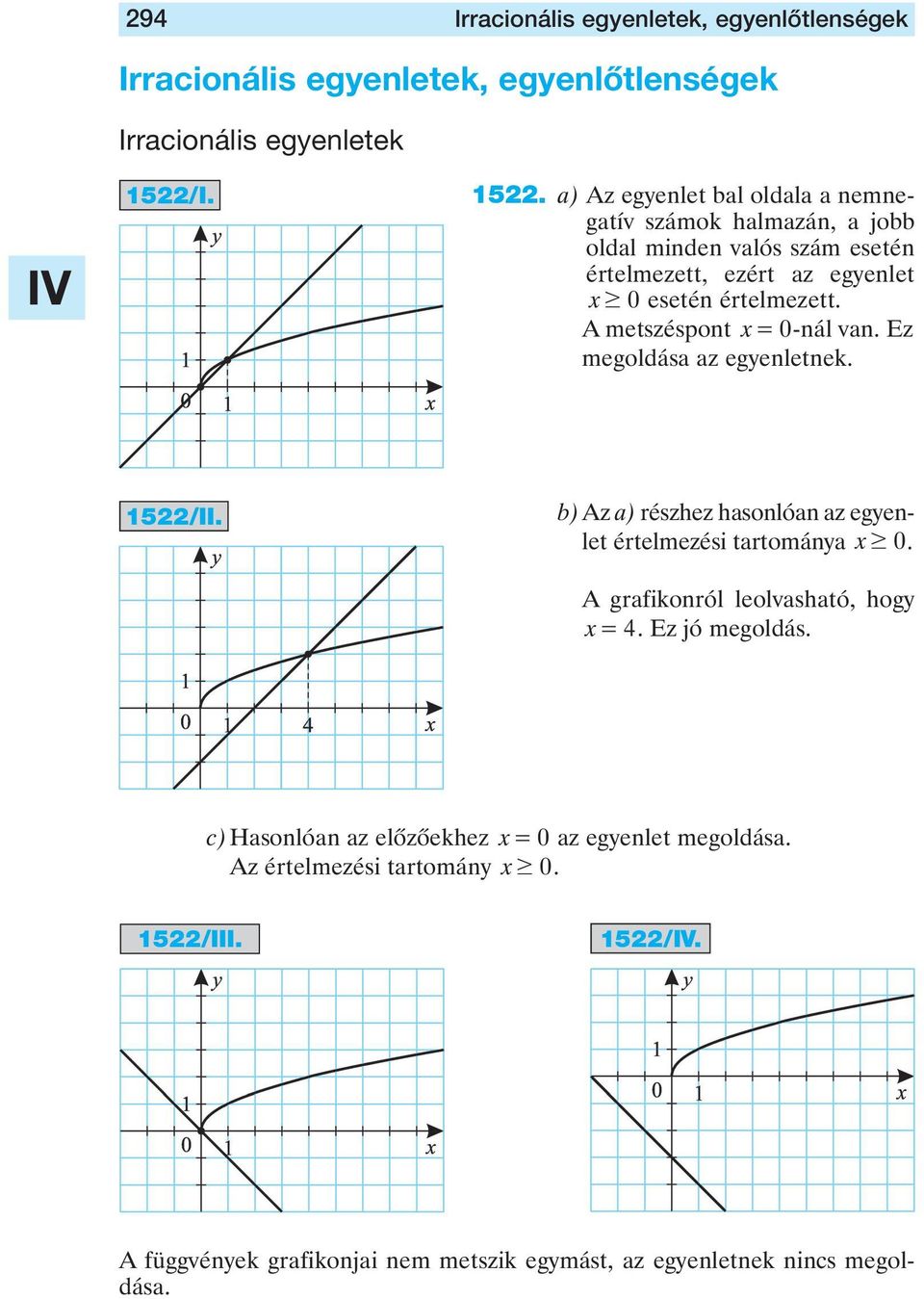 az egyenletnek /II b)az a) részhez hasonlóan az egyenlet értelmezési tartománya x $ 0 A grafikonról leolvasható, hogy x = Ez jó megoldás c) Hasonlóan az