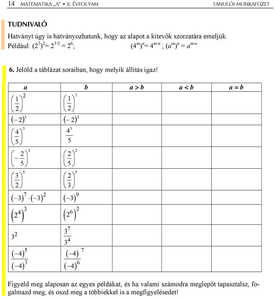 Például: ( ) 6 ; (4 m ) n 4 m n ; (a m ) n a m n 6. Jelöld a táblázat soraiban, hogy melyik állítás igaz!