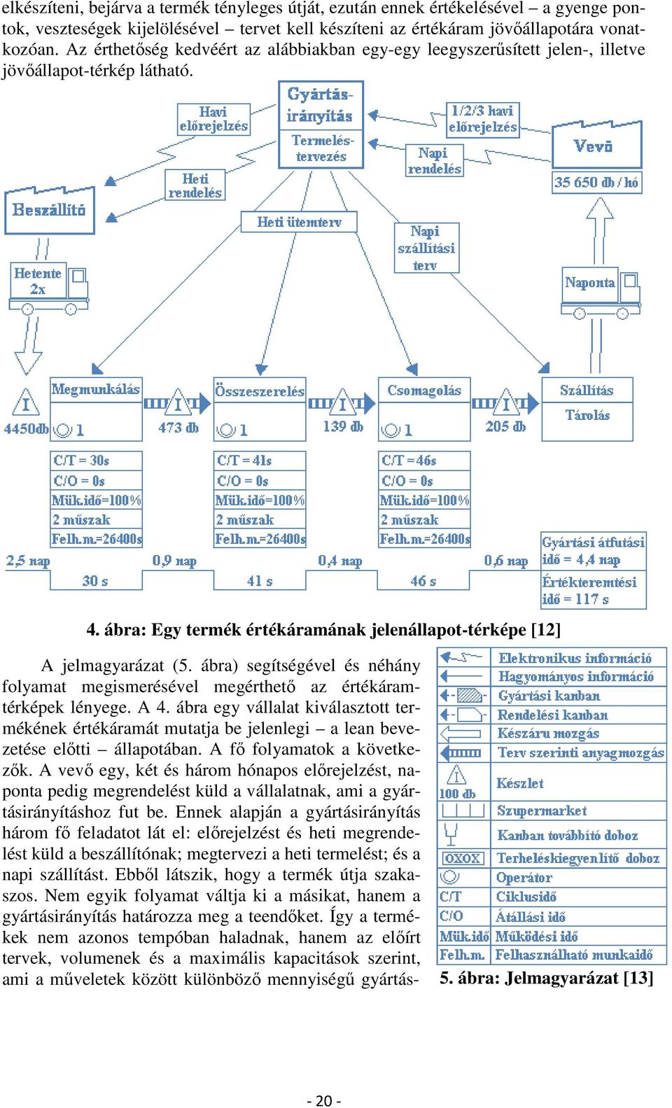 ábra) segítségével és néhány folyamat megismerésével megérthető az értékáramtérképek lényege. A 4.