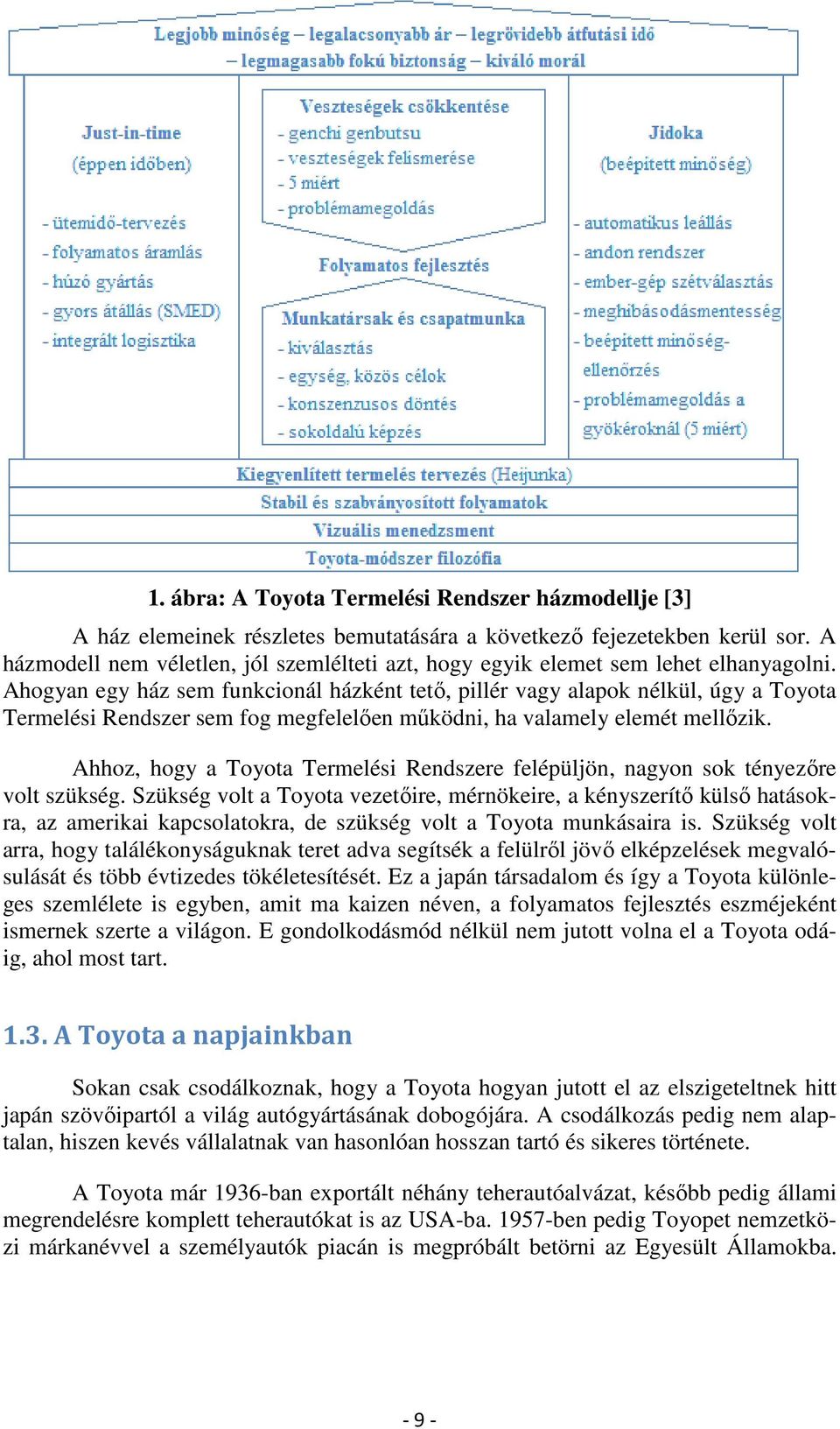 Ahogyan egy ház sem funkcionál házként tető, pillér vagy alapok nélkül, úgy a Toyota Termelési Rendszer sem fog megfelelően működni, ha valamely elemét mellőzik.