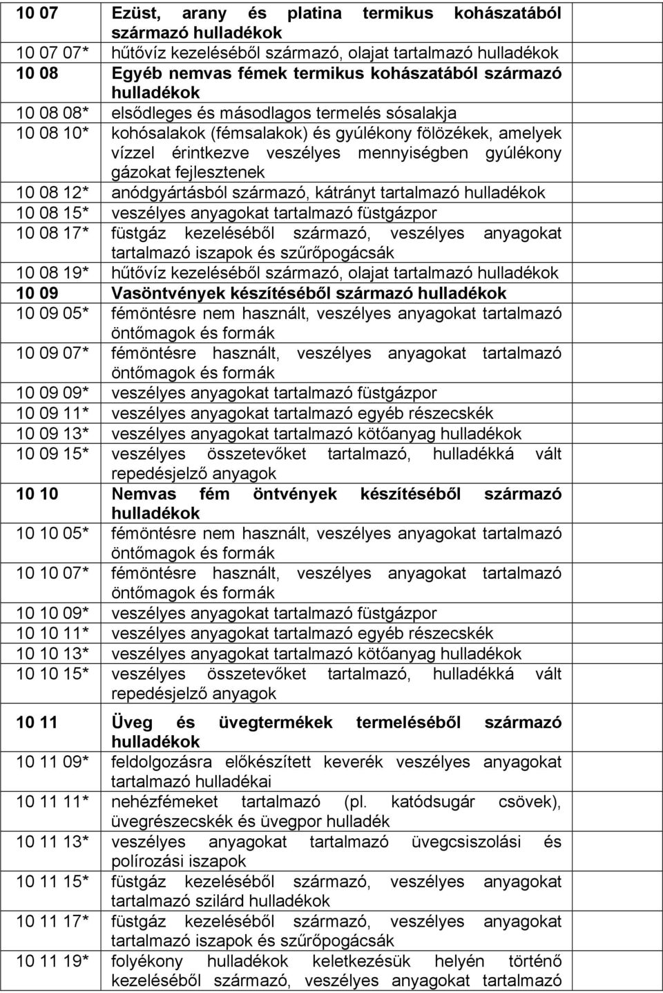 származó, kátrányt tartalmazó 10 08 15* veszélyes anyagokat tartalmazó füstgázpor 10 08 17* füstgáz kezeléséből származó, veszélyes anyagokat tartalmazó és szűrőpogácsák 10 08 19* hűtővíz kezeléséből