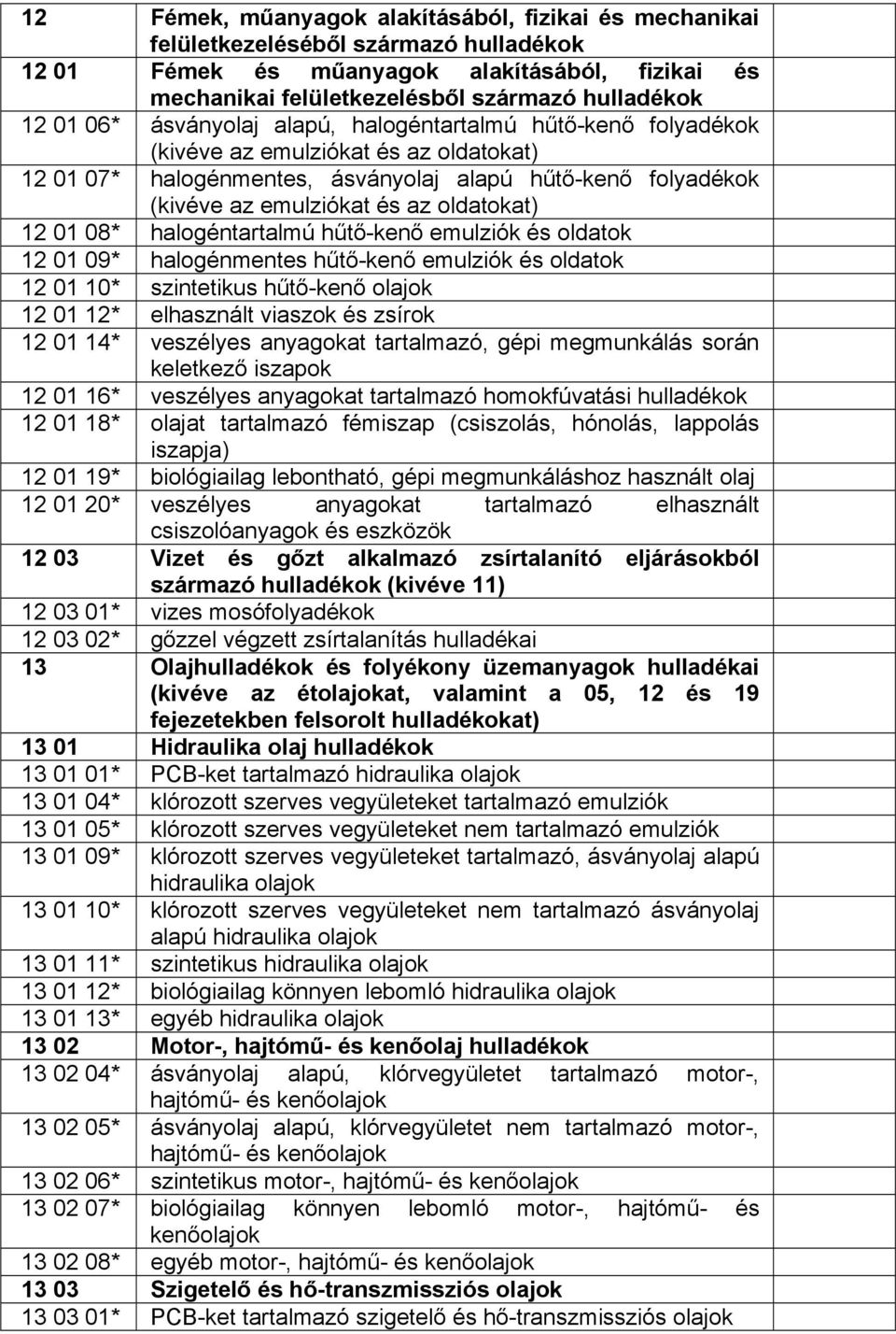 halogéntartalmú hűtő-kenő emulziók és oldatok 12 01 09* halogénmentes hűtő-kenő emulziók és oldatok 12 01 10* szintetikus hűtő-kenő olajok 12 01 12* elhasznált viaszok és zsírok 12 01 14* veszélyes