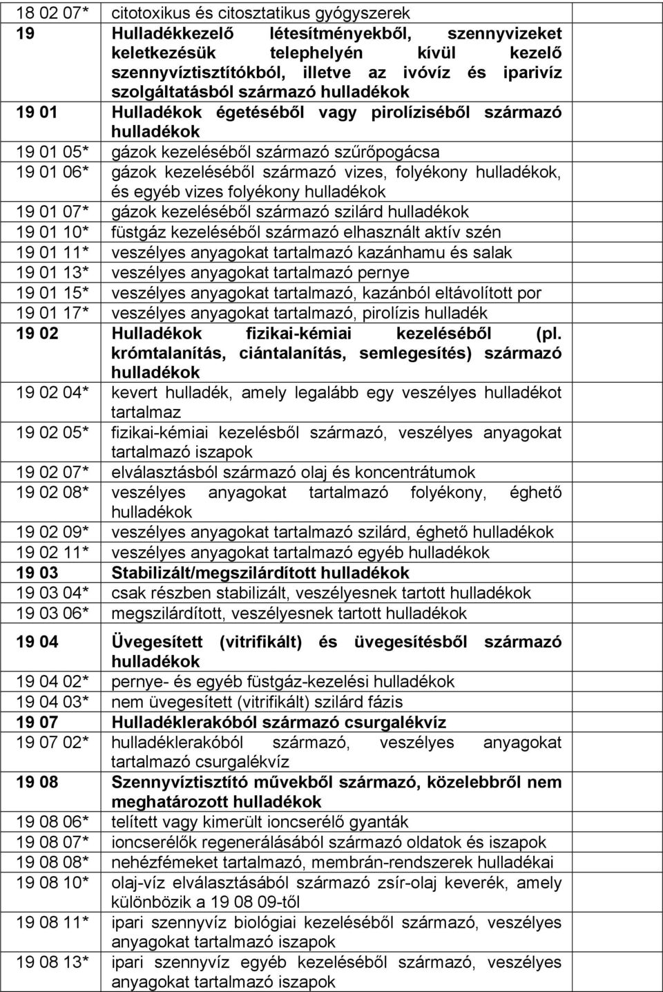 vizes folyékony 19 01 07* gázok kezeléséből származó szilárd 19 01 10* füstgáz kezeléséből származó elhasznált aktív szén 19 01 11* veszélyes anyagokat tartalmazó kazánhamu és salak 19 01 13*