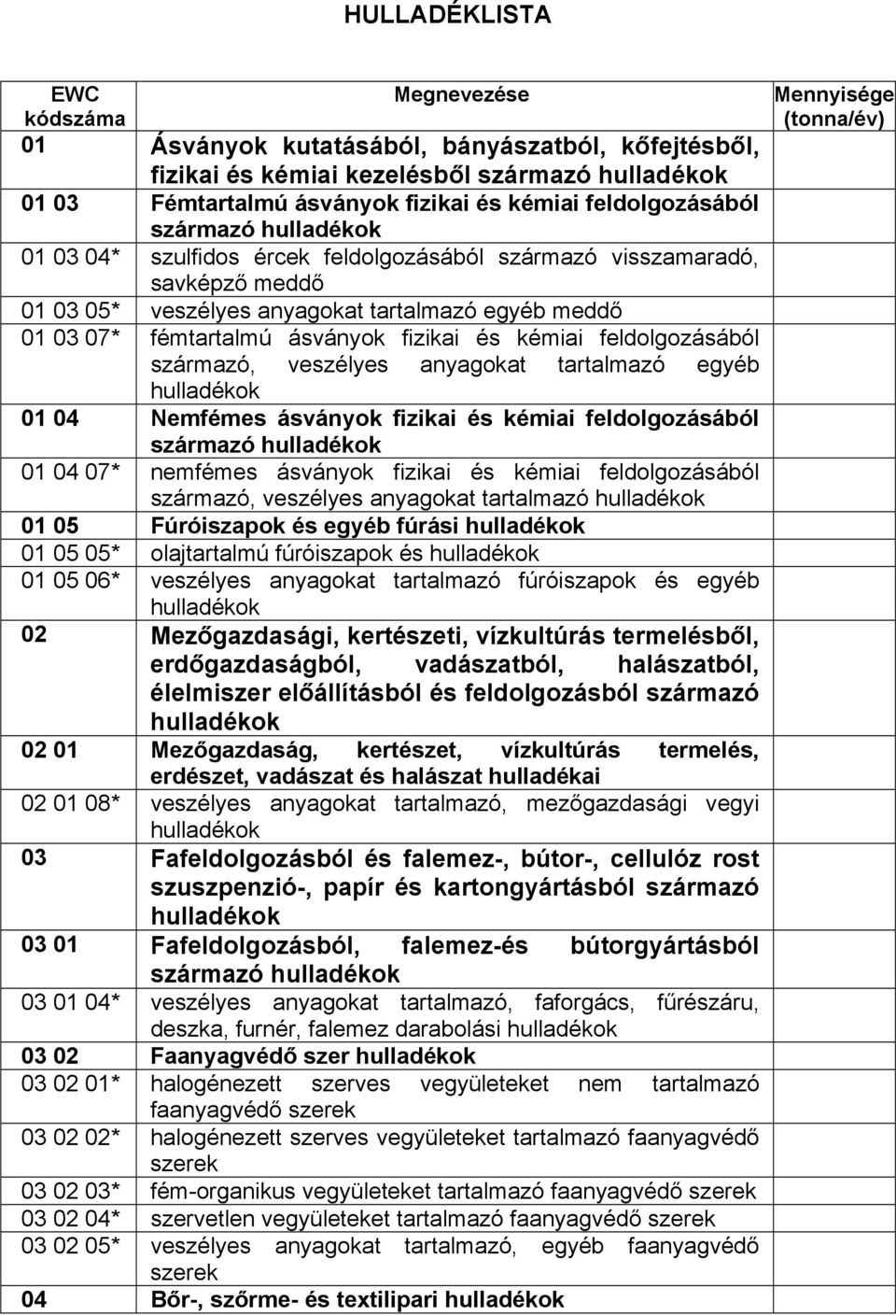 származó, veszélyes anyagokat tartalmazó egyéb 01 04 Nemfémes ásványok fizikai és kémiai feldolgozásából származó 01 04 07* nemfémes ásványok fizikai és kémiai feldolgozásából származó, veszélyes