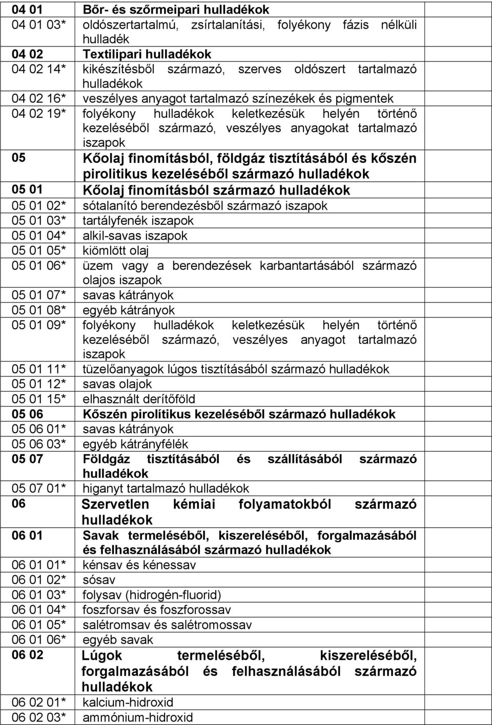 Kőolaj finomításból származó 05 01 02* sótalanító berendezésből származó 05 01 03* tartályfenék 05 01 04* alkil-savas 05 01 05* kiömlött olaj 05 01 06* üzem vagy a berendezések karbantartásából