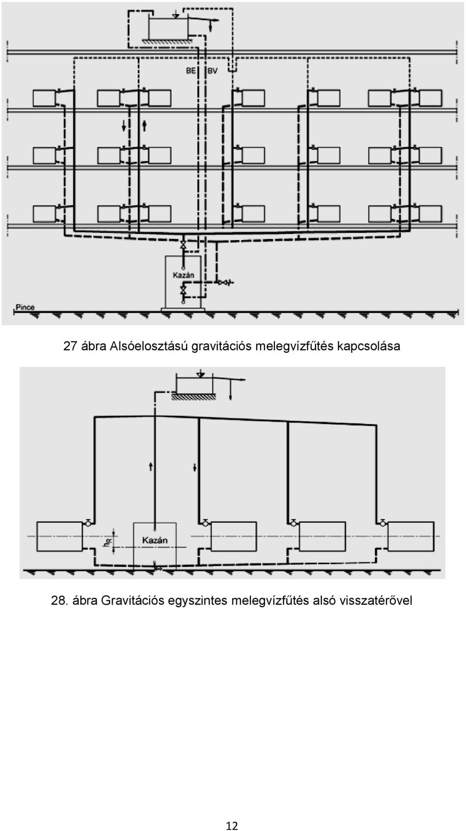 kapcsolása 28.