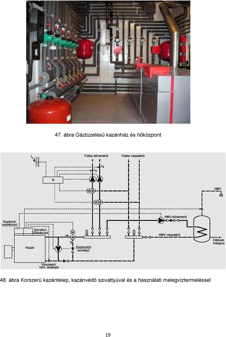 ábra Korszerű kazántelep,