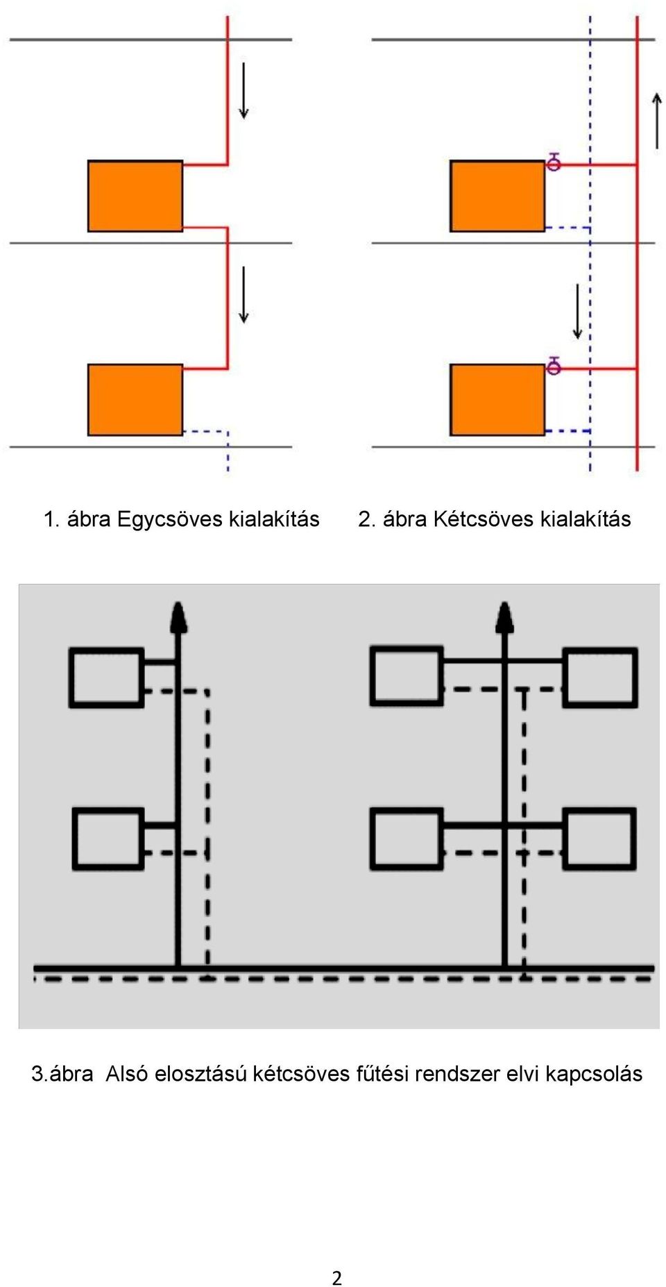 ábra Alsó elosztású kétcsöves