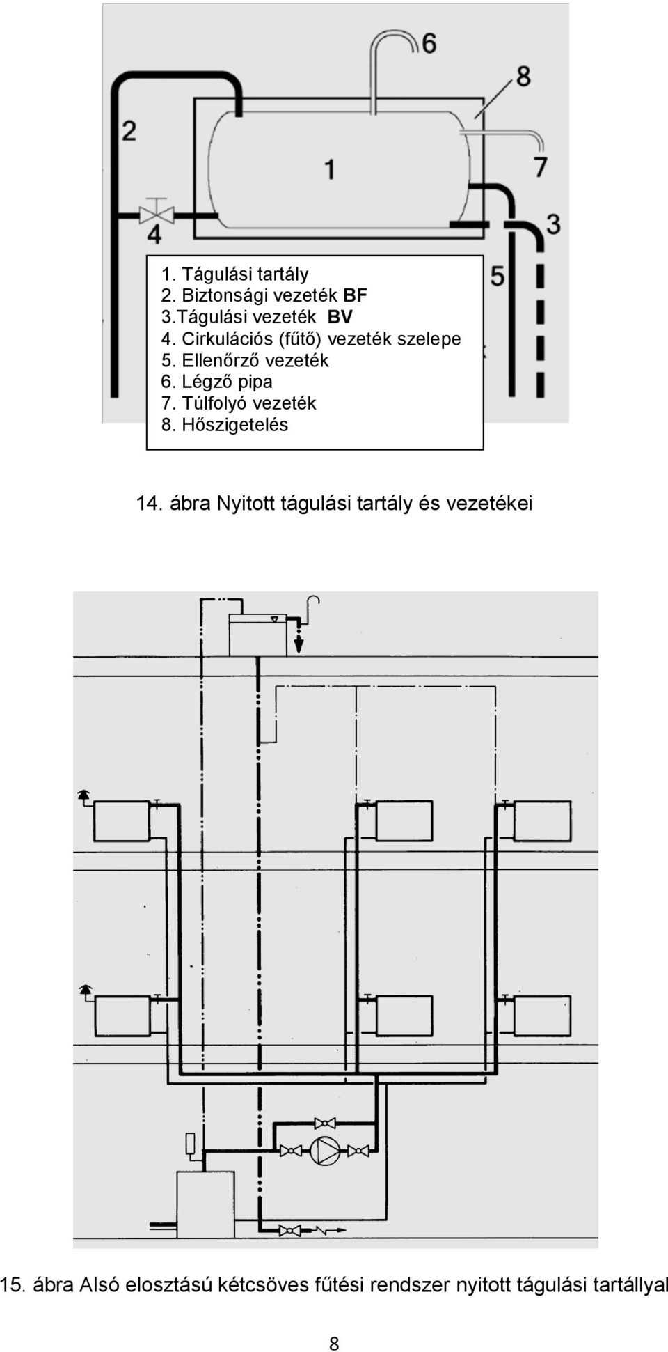 Túlfolyó vezeték 8. Hőszigetelés 14.