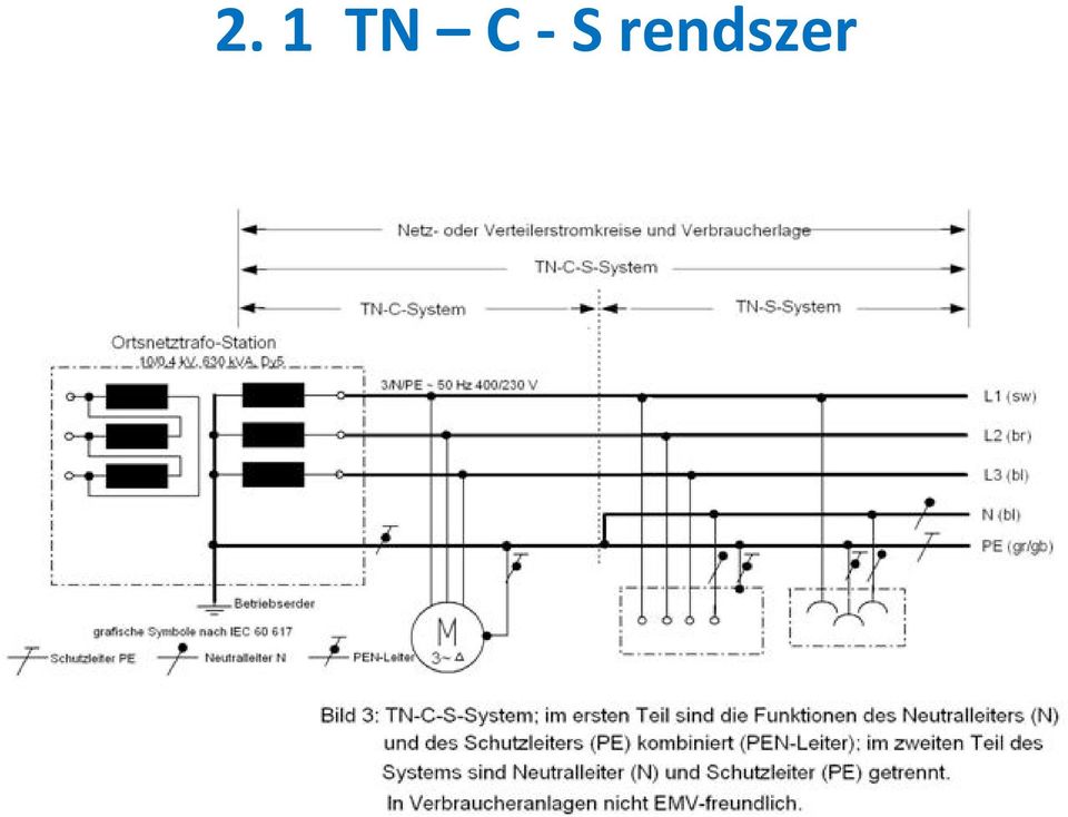 rendszer