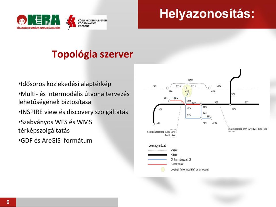 AP11 Jelmagyarázat: AP6 SZ14 Kerékpárút szakasz (Kenyi SZ1): SZ14 SZ2 SZ10 AP7 SZ13 AP2 Vasút Közút Önkormányzati út Kerékpárút