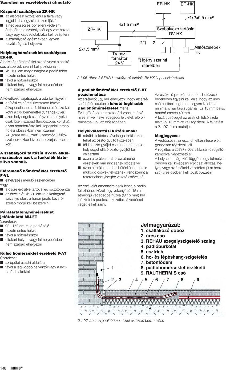 szerint kell pozícionálni: kb. 150 cm magasságba a padló fölött huzatmentes helyre távol a hõforrásoktól eltakart helyre, vagy falmélyedésben nem szabad elhelyezni.