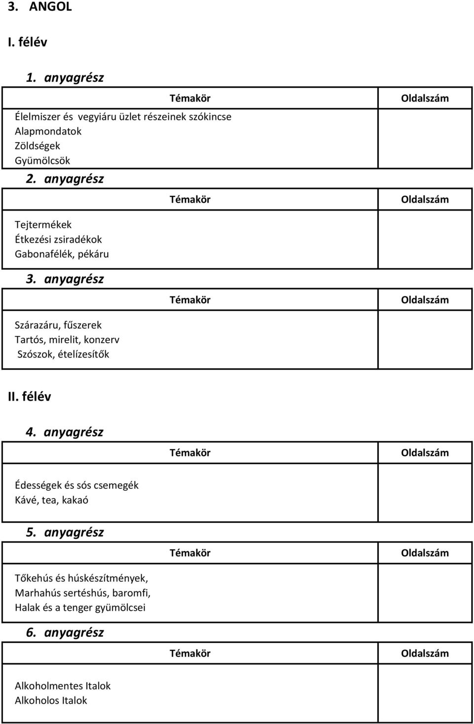 konzerv Szószok, ételízesítők I Édességek és sós csemegék Kávé, tea, kakaó Tőkehús és