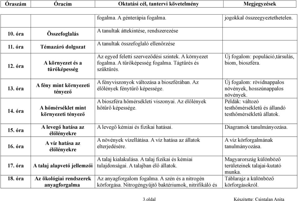 óra A fény mint környezeti tényező A hőmérséklet mint környezeti tényező A fényviszonyok változása a bioszférában. Az élőlények fénytűrő képessége. A bioszféra hőmérsékleti viszonyai.