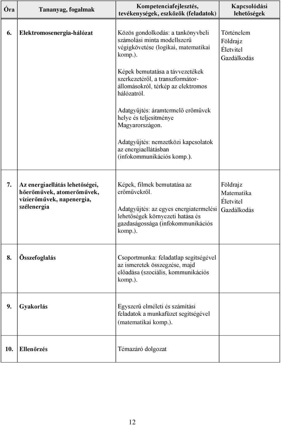 Adatgyűjtés: nemzetközi kapcsolatok az energiaellátásban (infokommunikációs 7.