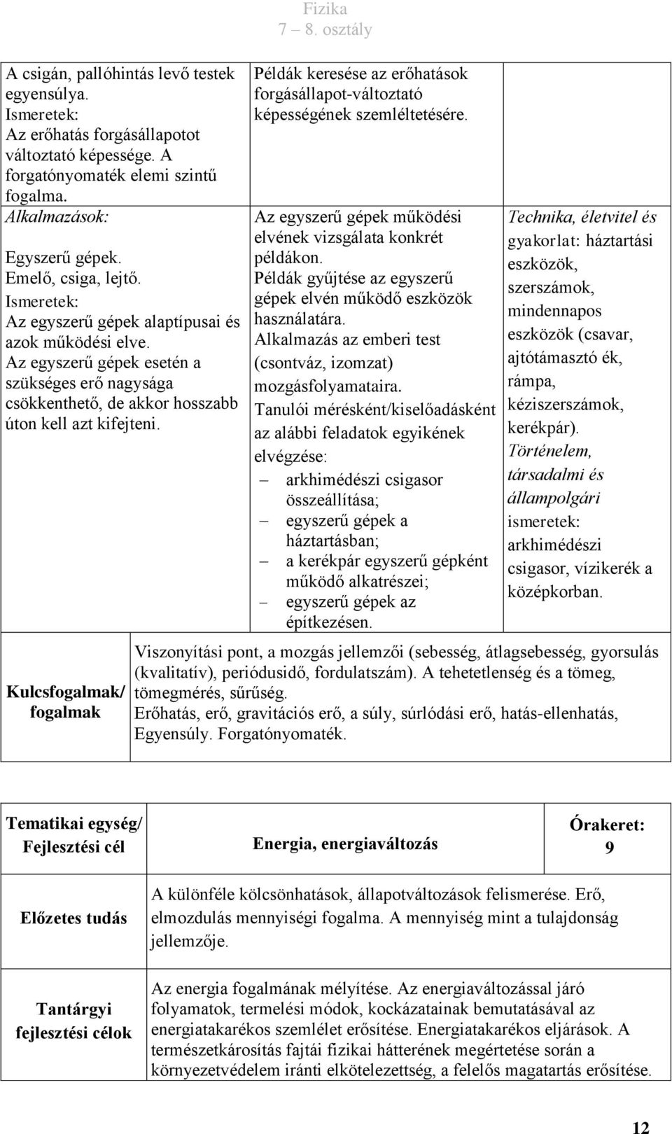 Kulcsfogalmak/ fogalmak Fizika Példák keresése az erőhatások forgásállapot-változtató képességének szemléltetésére. Az egyszerű gépek működési elvének vizsgálata konkrét példákon.