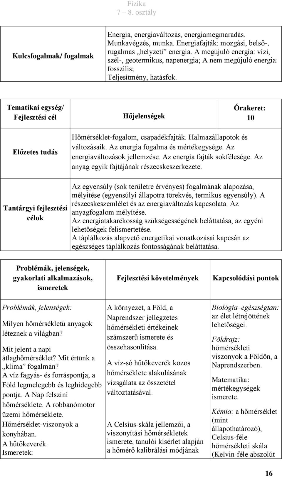 Tematikai egység/ Fejlesztési cél Hőjelenségek Órakeret: 10 Előzetes tudás Tantárgyi fejlesztési célok Hőmérséklet-fogalom, csapadékfajták. Halmazállapotok és változásaik.