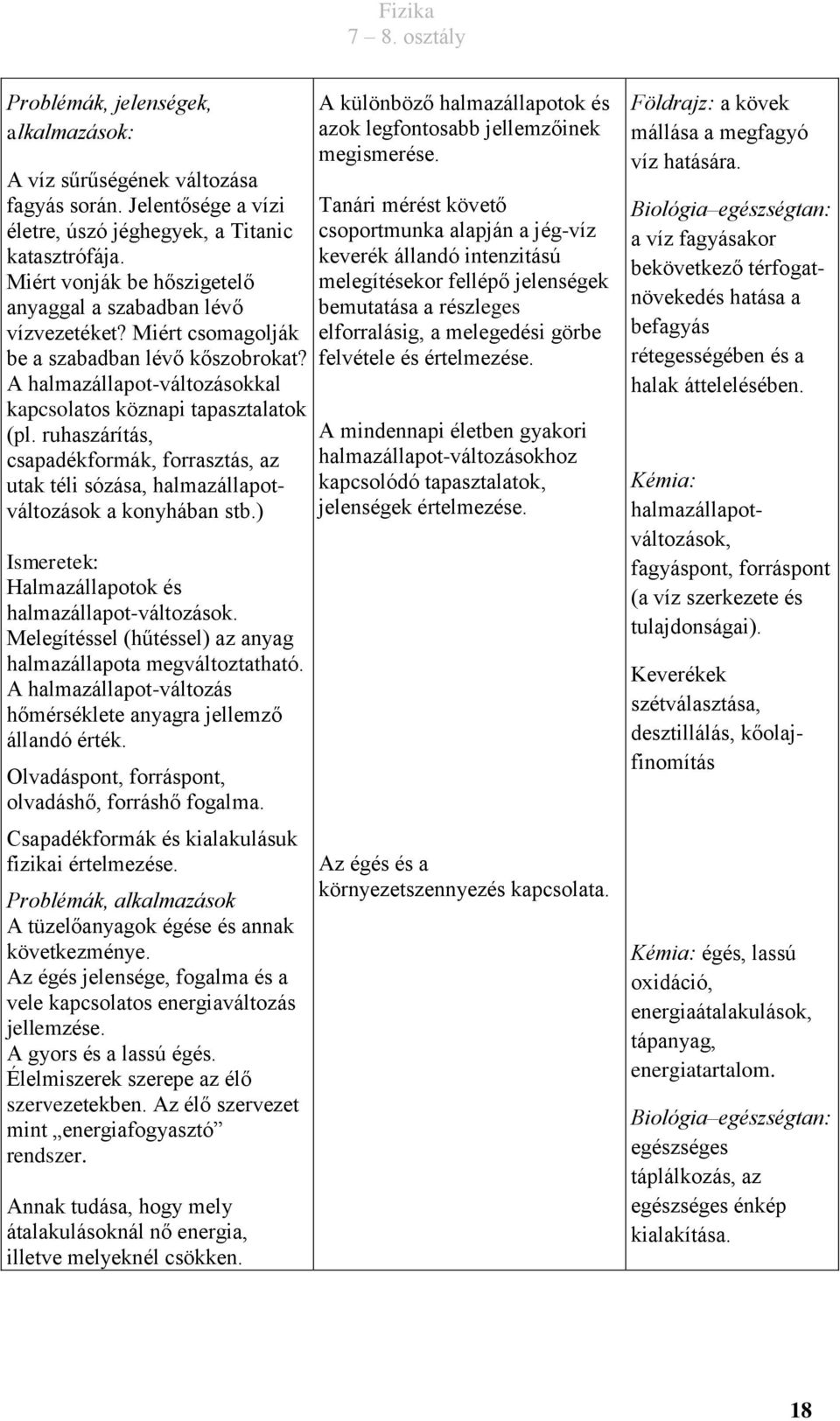 ruhaszárítás, csapadékformák, forrasztás, az utak téli sózása, halmazállapotváltozások a konyhában stb.) Halmazállapotok és halmazállapot-változások.