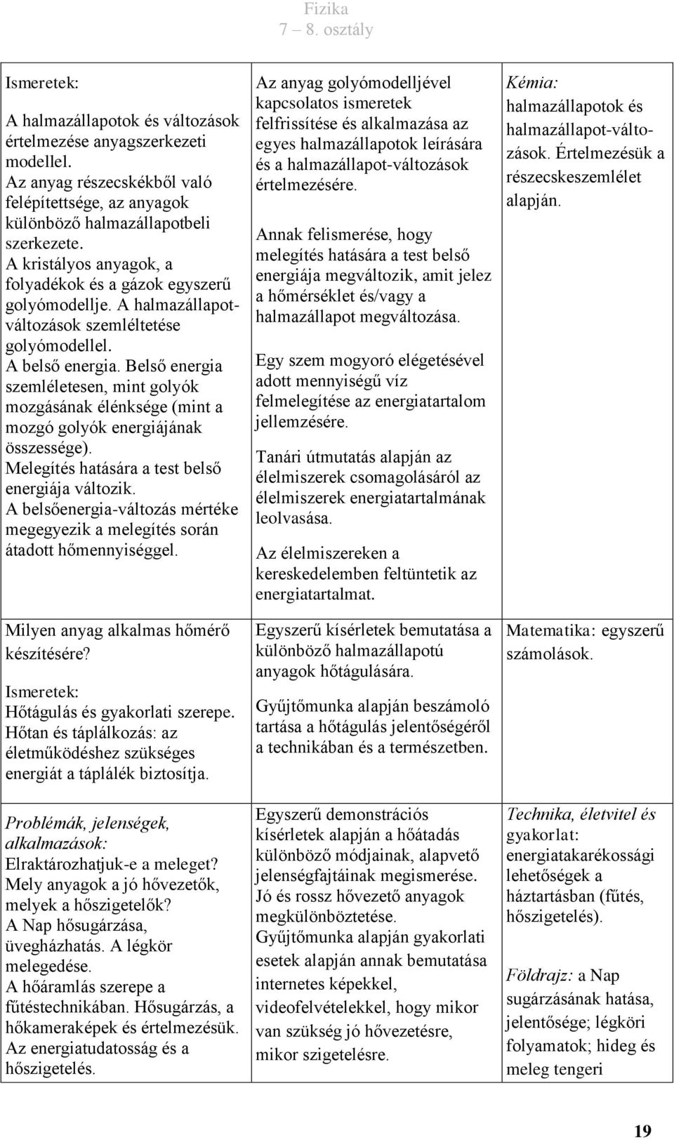 Belső energia szemléletesen, mint golyók mozgásának élénksége (mint a mozgó golyók energiájának összessége). Melegítés hatására a test belső energiája változik.