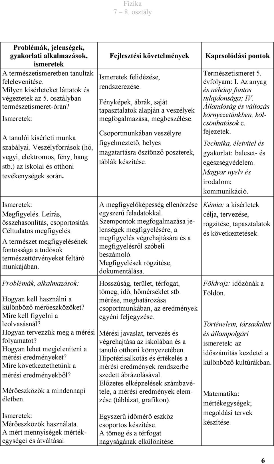 Céltudatos megfigyelés. A természet megfigyelésének fontossága a tudósok természettörvényeket feltáró munkájában. Problémák, alkalmazások: Hogyan kell használni a különböző mérőeszközöket?